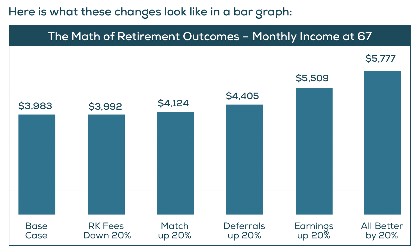 What Factors Impact Retirement Income The Most, And Which Factors ...