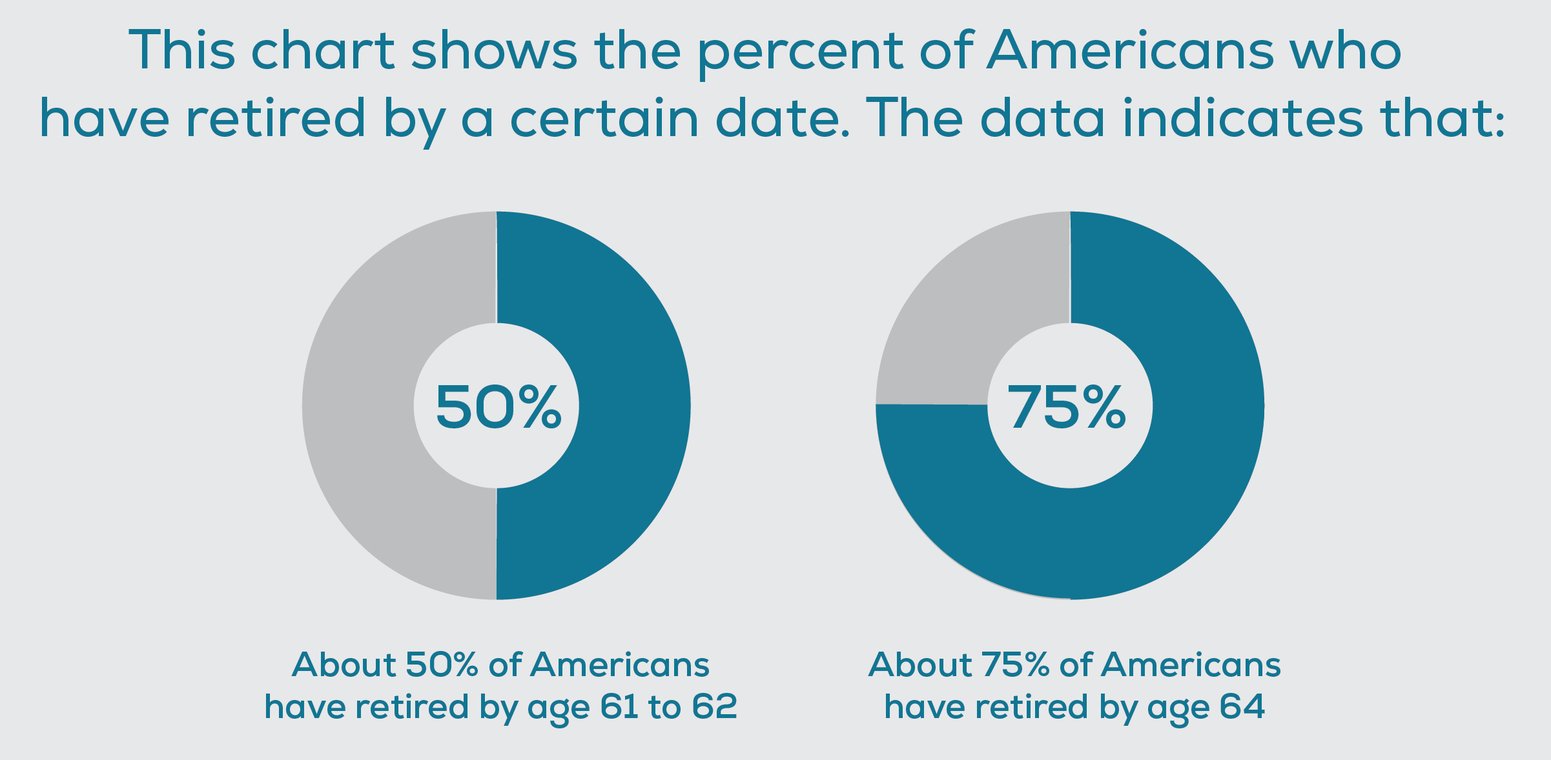 how-do-you-determine-an-accurate-personal-retirement-goal